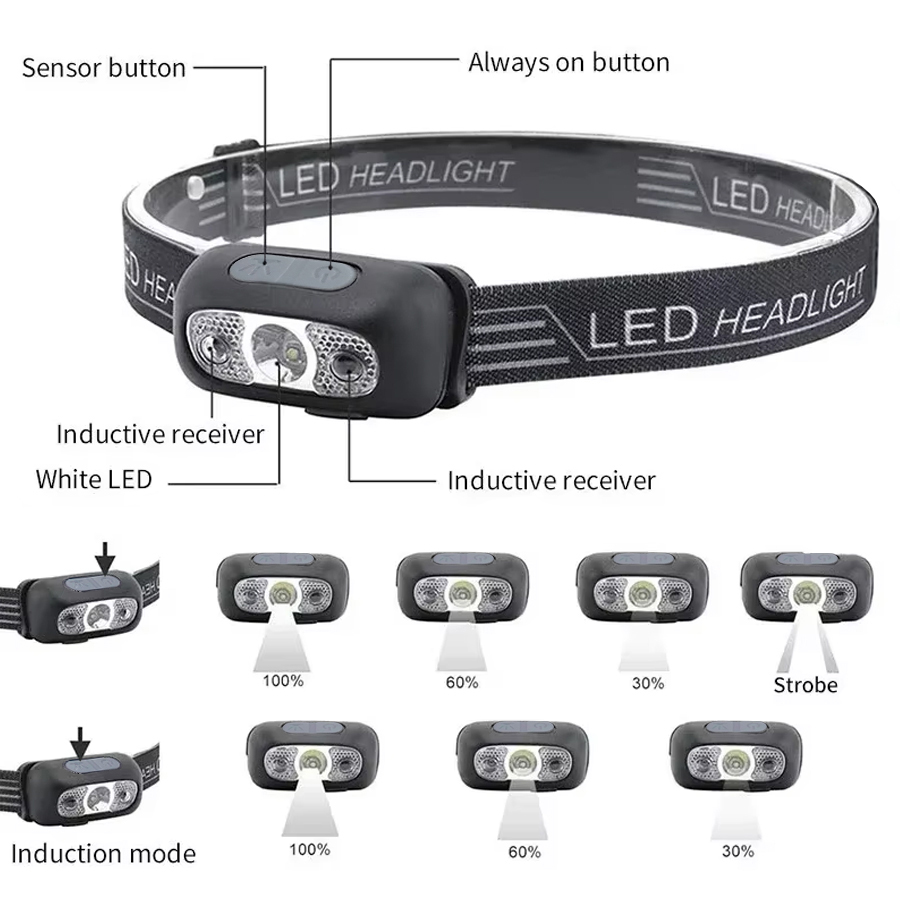 ไฟหน้า LED อันทรงพลัง ปรับได้  - Power Switch Outdoor บทวิจารณ์และราคา
