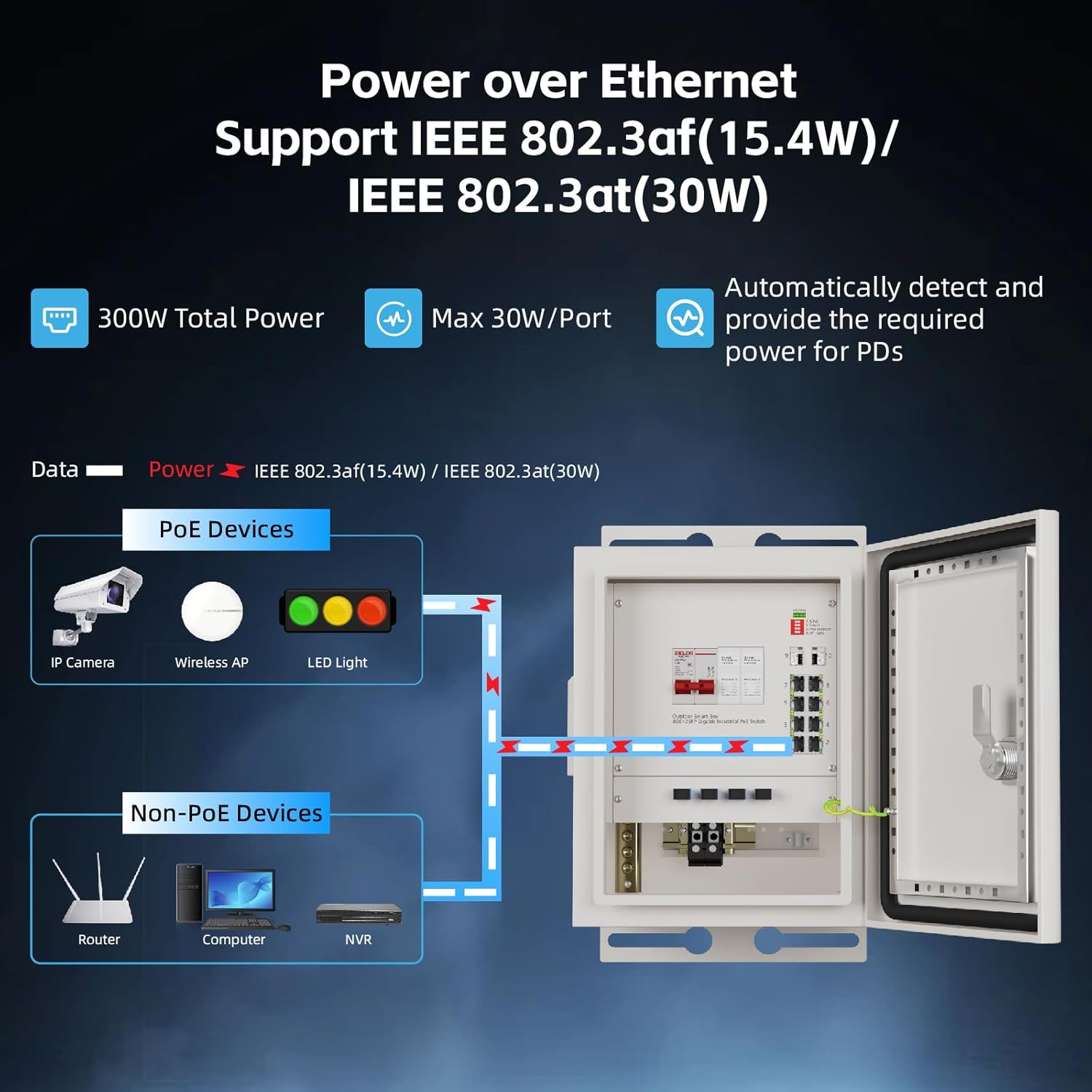 กล่องเครือข่ายอัจฉริยะสำหรับภา - Power Switch Outdoor บทวิจารณ์และราคา